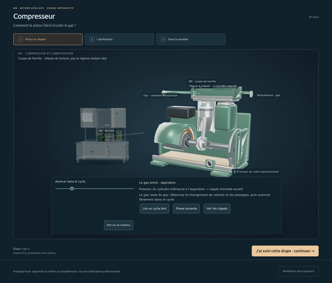 Capture du parcours compresseur : coupe du mécanisme, piston et clapets