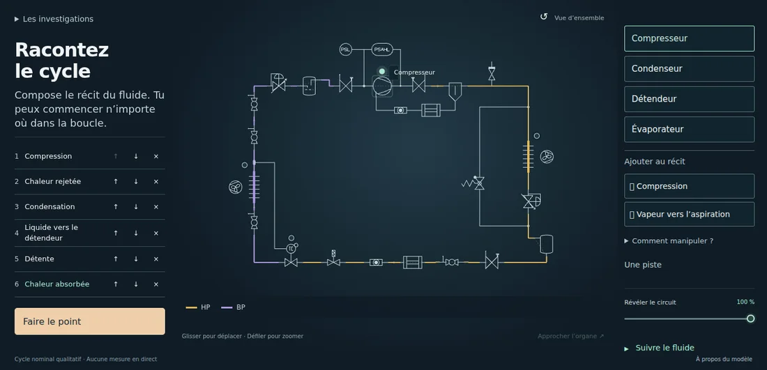 Le schéma du circuit HFF300 et ses composants dans le Labo
